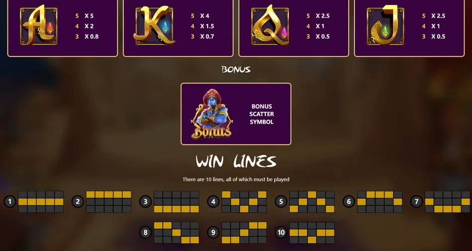 Map of the ten win lines that pay in both directions across five reels